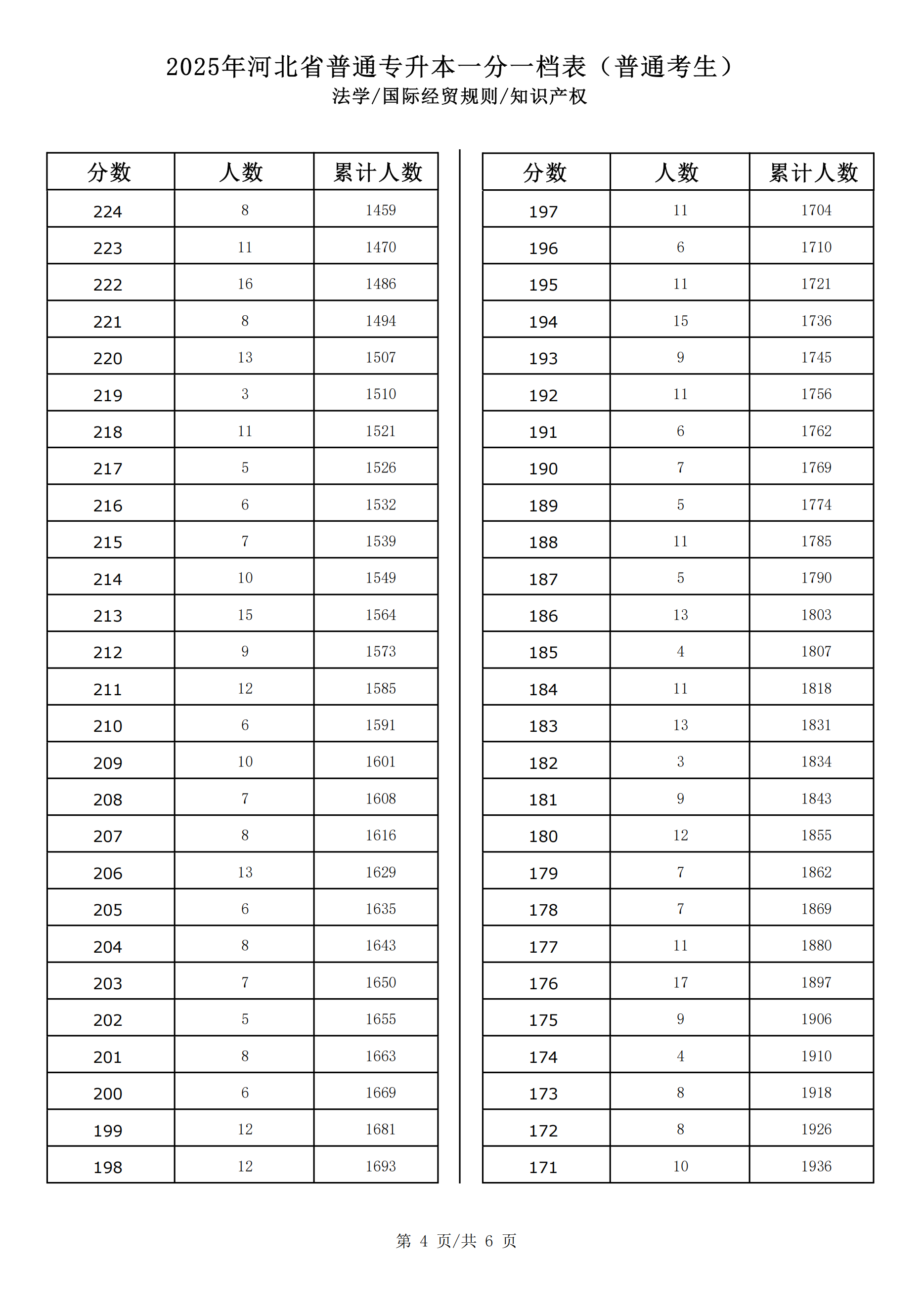 2025法学联考一分一档_03.png