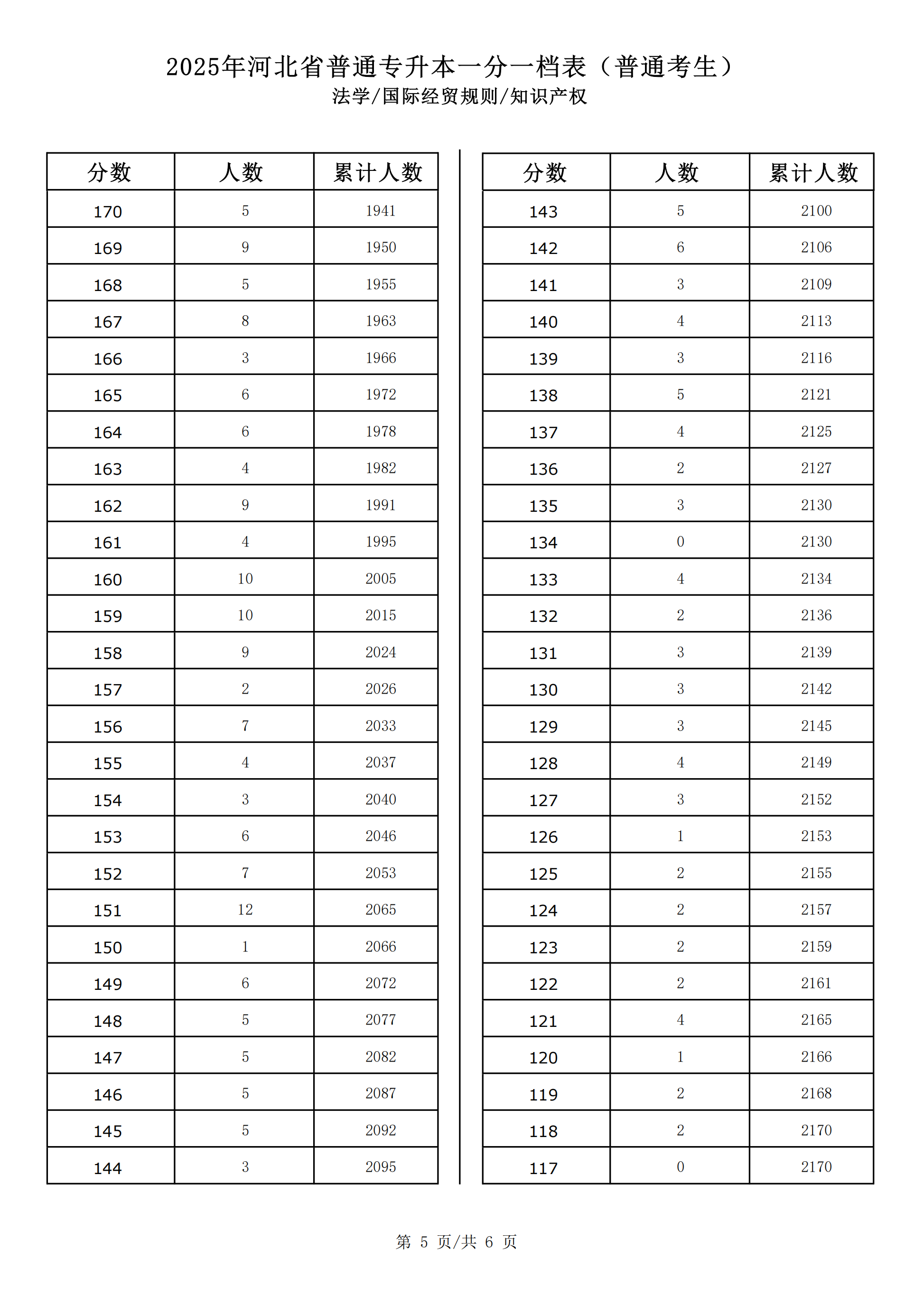 2025法学联考一分一档_04.png
