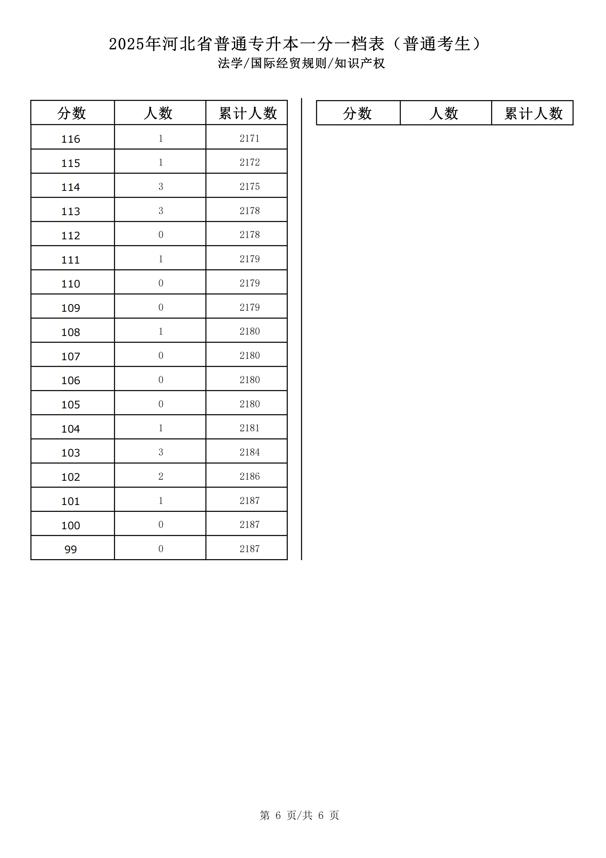 2025法学联考一分一档_05.png