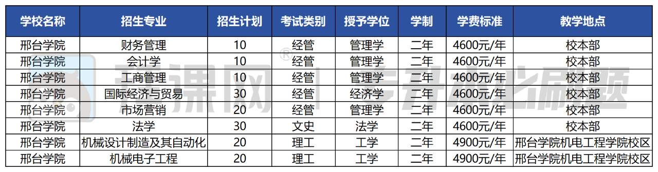 邢台学院.png