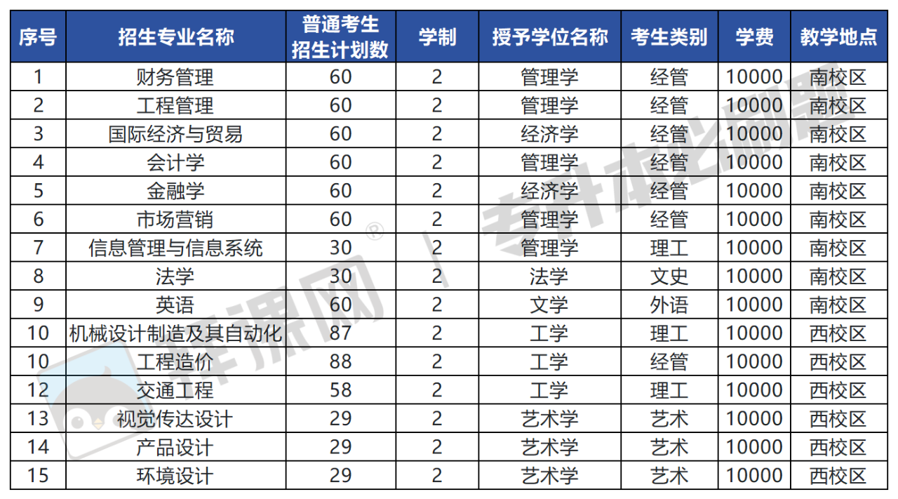 四方.png