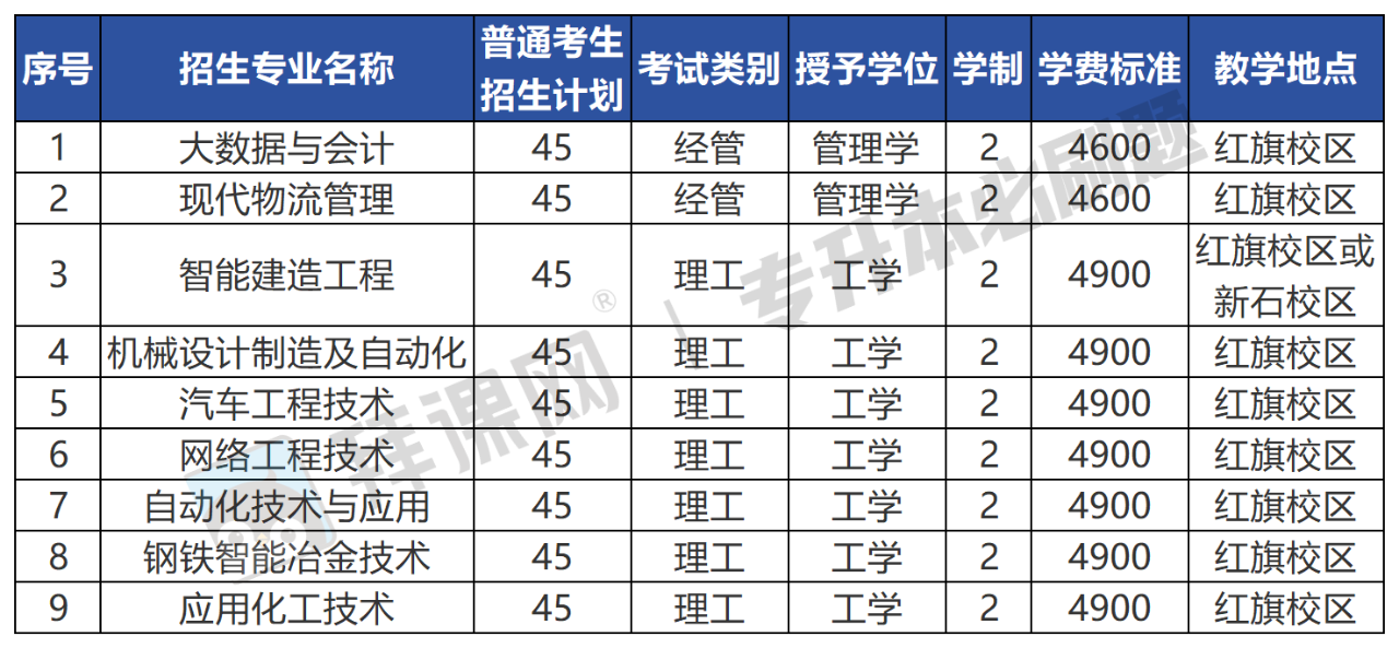 河北工职大.png