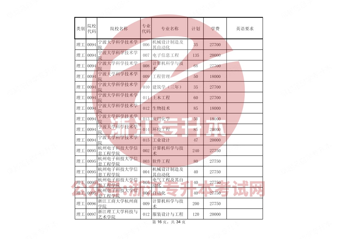 2021浙江专升本招生学校专业对照表.jpg